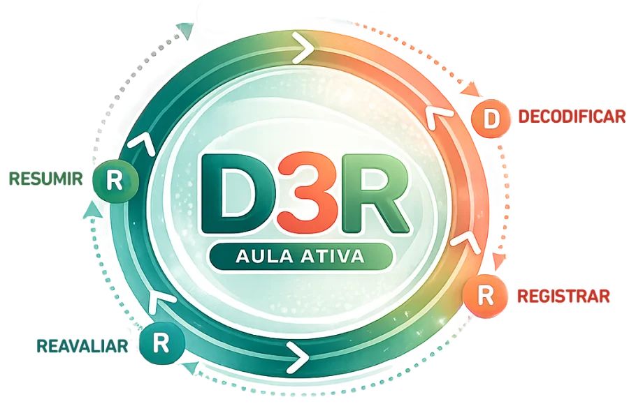 Método D3R — Ciclo da Memória Ativa